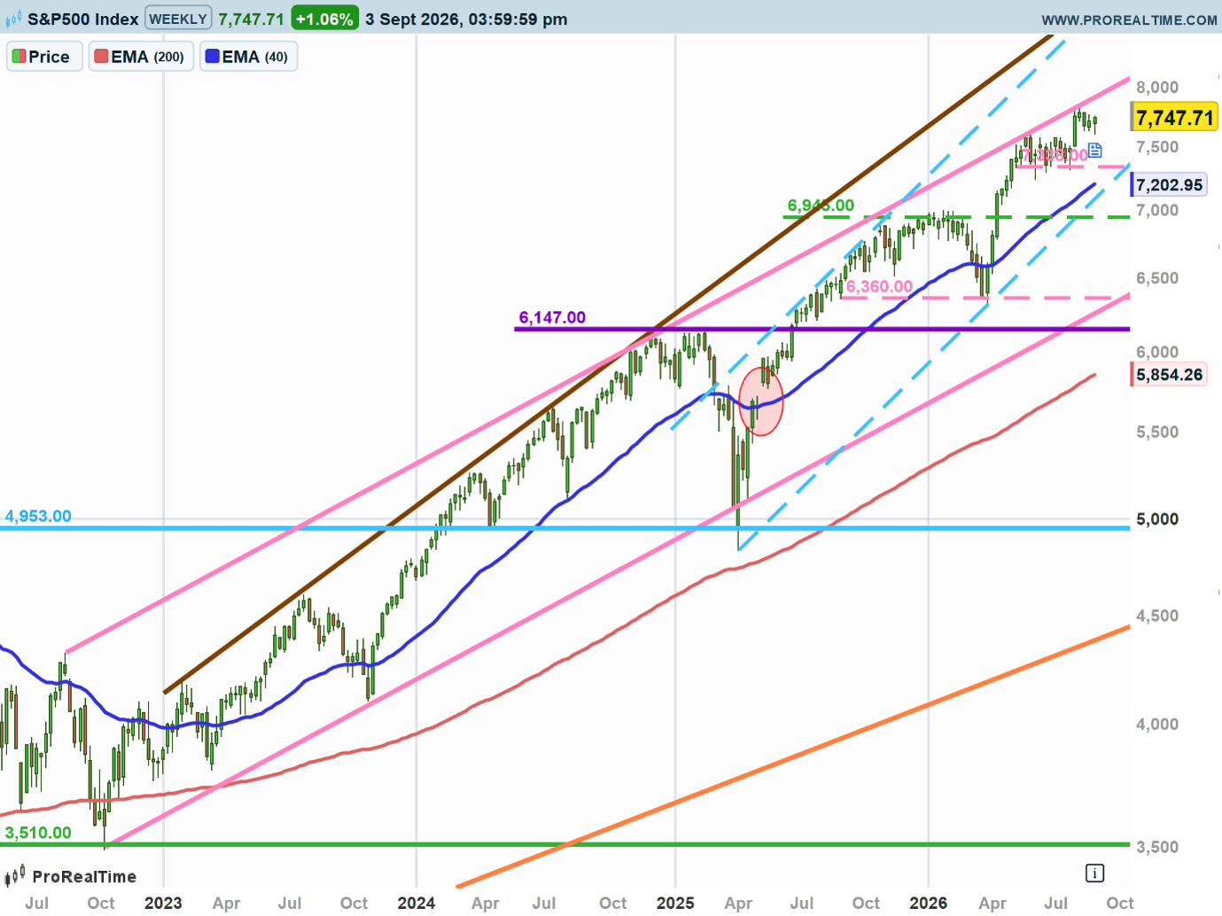 4SPX.png