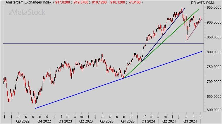 AEX Dag 1.10.2024.jpg