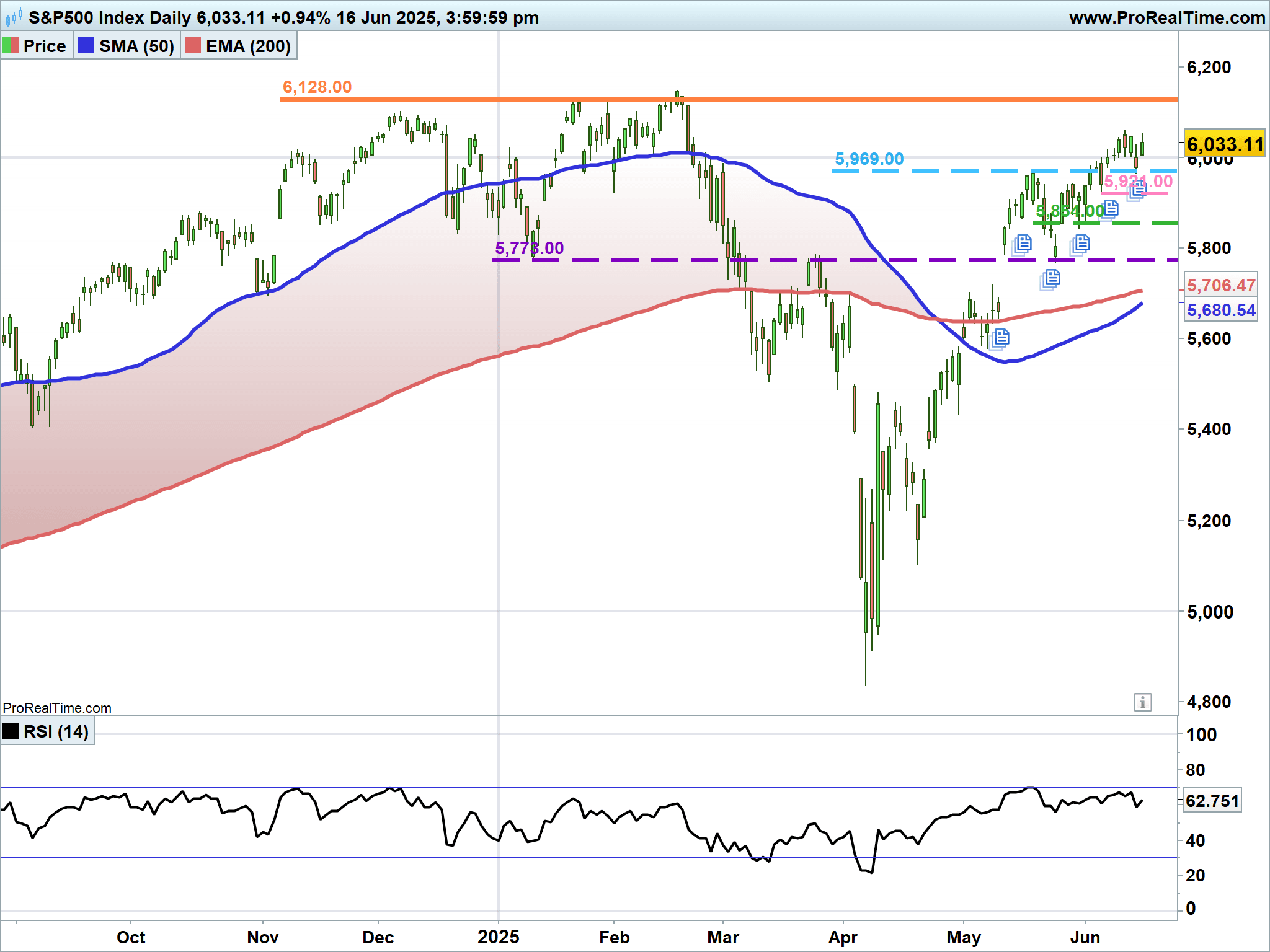SP500-Daily.png