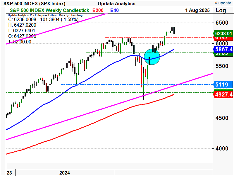 S&P 500 INDEX.png